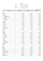 [재무관리] 오리온 재무분석-3