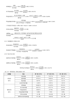 [재무관리] 오리온 재무분석-10