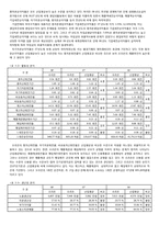 [재무관리] 오리온 재무분석-18