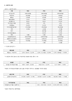 [재무관리] 오리온 재무분석-20