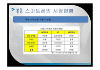 [글로벌경영] 애플 APPLE의 스마트폰(아이폰)-7