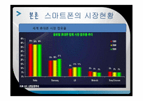 [글로벌경영] 애플 APPLE의 스마트폰(아이폰)-8