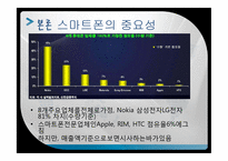 [글로벌경영] 애플 APPLE의 스마트폰(아이폰)-9
