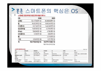 [글로벌경영] 애플 APPLE의 스마트폰(아이폰)-13