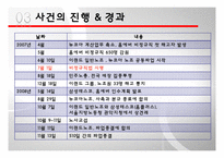 [인적자원관리] 이랜드, KTX 여승무원 파업사례-7