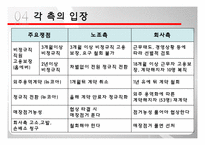 [인적자원관리] 이랜드, KTX 여승무원 파업사례-9