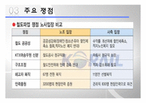[인적자원관리] 이랜드, KTX 여승무원 파업사례-15