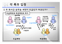 [인적자원관리] 이랜드, KTX 여승무원 파업사례-19