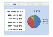 다이소 기업분석 및 가격전략-3