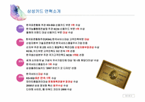 삼성카드 CRM 성공사례-7
