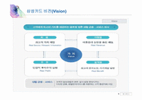 삼성카드 CRM 성공사례-8