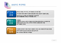 삼성카드 CRM 성공사례-16