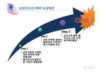 삼성카드 CRM 성공사례-17