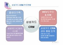 삼성카드 CRM 성공사례-19