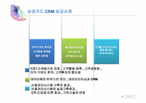 삼성카드 CRM 성공사례-20