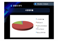 미스터 도넛 마케팅전략-9