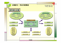 [생산관리] TQM(Total Quality Management)-14