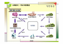 [생산관리] TQM(Total Quality Management)-15