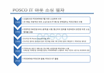 IT 아웃 소싱 -포스코 POSCO사례를 중심으로-7