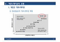 [조직과 인간] 커뮤니케이션-9