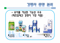 연세우유 마케팅 전략-19