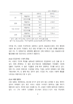 상품배치광고(PPL)광고 산업구조 분석-9