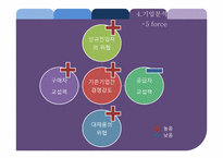 [전략경영] SPA 브랜드 ZARA 자라 기업분석-12