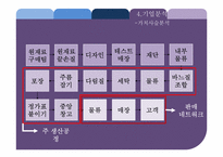 [전략경영] SPA 브랜드 ZARA 자라 기업분석-13