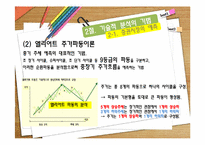 [투자론] 11장 기술적 분석-5