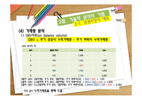 [투자론] 11장 기술적 분석-9