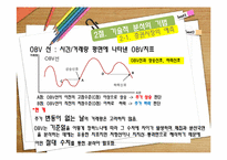 [투자론] 11장 기술적 분석-10
