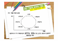 [투자론] 11장 기술적 분석-12