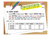 [투자론] 11장 기술적 분석-19