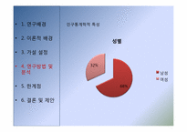 [고객행동론] 이동통신사 서비스 및 가격만족 대비 고객이탈률에 관한 연구-11