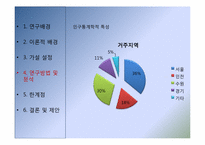 [고객행동론] 이동통신사 서비스 및 가격만족 대비 고객이탈률에 관한 연구-14