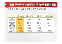[글로벌 경영] 한국전력 해외원전 최초 수출 성공 -UAE원전사업수주-9