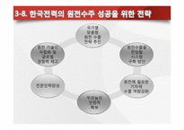 [글로벌 경영] 한국전력 해외원전 최초 수출 성공 -UAE원전사업수주-20