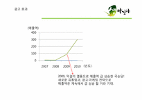 국순당 생막걸리 광고-11