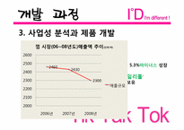 [마케팅] 롯데제과의 신제품 개발 성공사례 -ID 껌-6