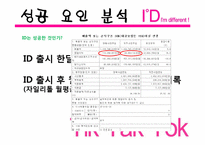 [마케팅] 롯데제과의 신제품 개발 성공사례 -ID 껌-16
