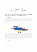[유체이동현상] Fluid Mechanics와 육해공 교통기관-4