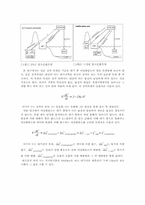 [환경[단순상자모델을 이용한 대기 중 이산화탄소 모델링-3
