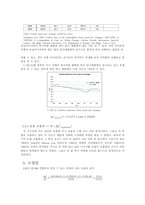 [환경[단순상자모델을 이용한 대기 중 이산화탄소 모델링-11