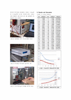[전자기학] Gauss meter 와 Hall probe를 통한 Biot-Savart Law의 확인-5