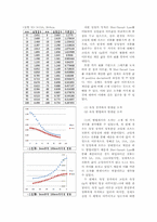 [전자기학] Gauss meter 와 Hall probe를 통한 Biot-Savart Law의 확인-8