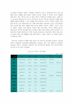 [농촌개발] 소곡주 사례를 통해 바라본 민속주 산업의 지역개발 기여방안-6