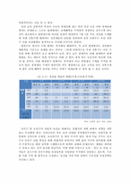 [농촌개발] 소곡주 사례를 통해 바라본 민속주 산업의 지역개발 기여방안-16