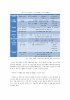 [농촌개발] 소곡주 사례를 통해 바라본 민속주 산업의 지역개발 기여방안-17