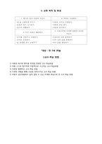 [유아교육] 교육 계획안 작성-3