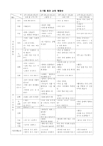[유아교육] 교육 계획안 작성-7